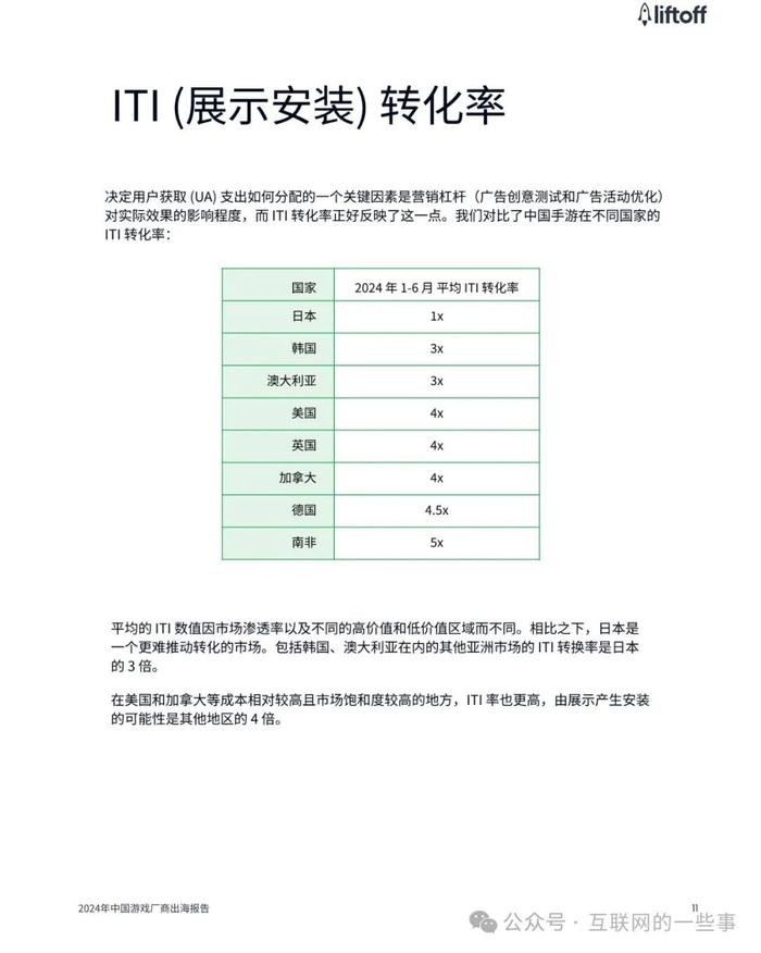 报告 | Liftoff & 广大大：2024年中国游戏厂商出海报告（附下载）