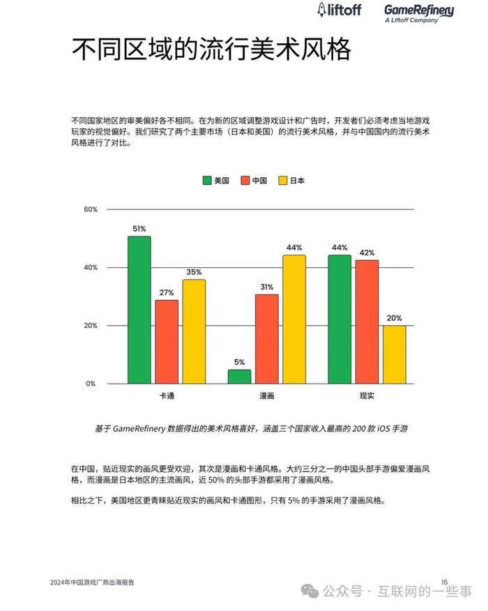 报告 | Liftoff & 广大大：2024年中国游戏厂商出海报告（附下载）