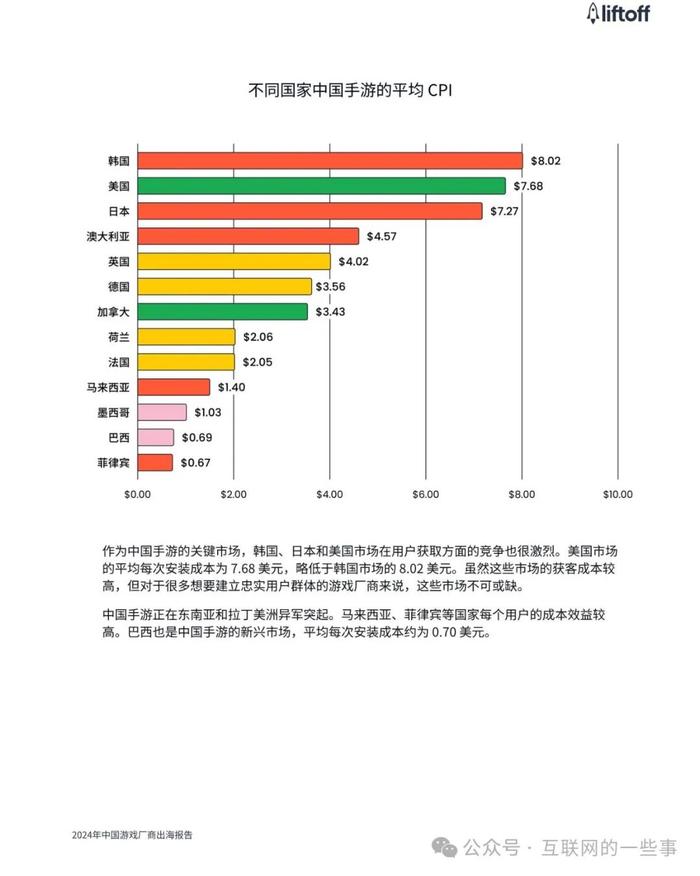 报告 | Liftoff & 广大大：2024年中国游戏厂商出海报告（附下载）