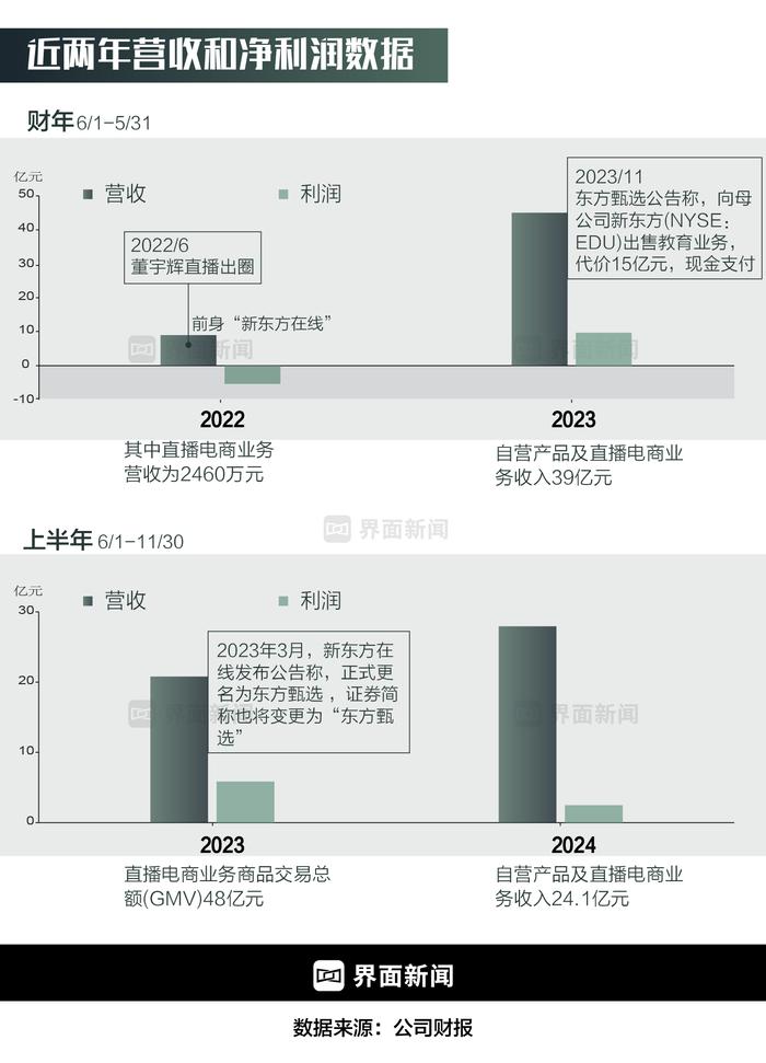 商业头条No.34 | 分手的决心