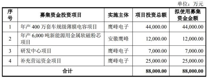 鹰峰电子深交所IPO“终止” 公司产品已配套广汽埃安、理想L系列等多款车型