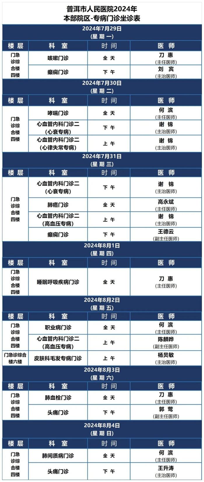 【优质诊疗】普洱市人民医院2024年7月29日-8月4日医师坐诊表