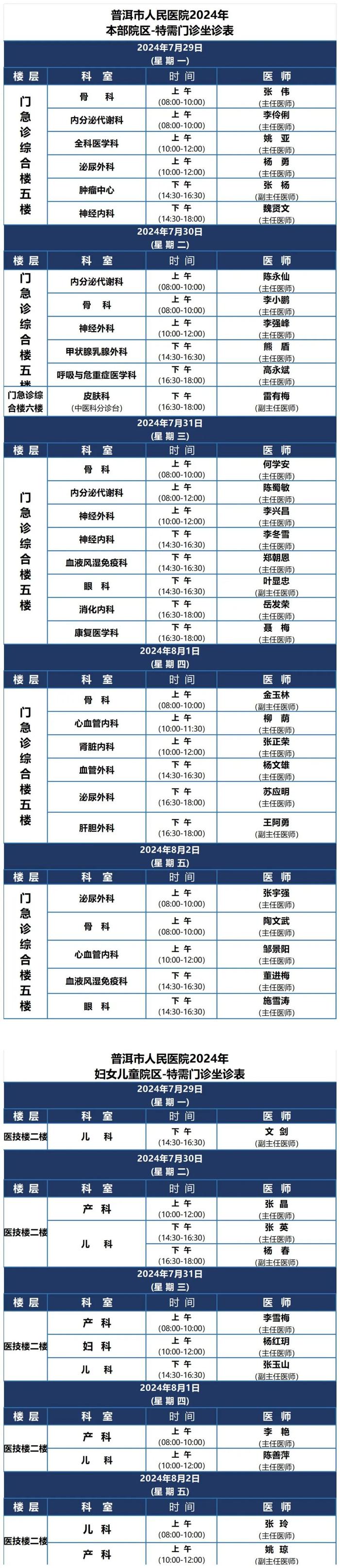 【优质诊疗】普洱市人民医院2024年7月29日-8月4日医师坐诊表