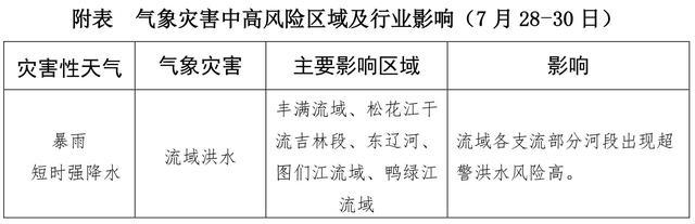 台风“格美”将继续北上 7月27日夜间开始即将给吉林省带来大风和持续强降雨