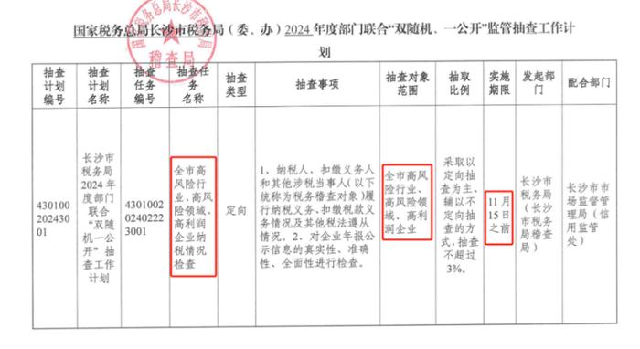 高利润行业，为何容易被税务稽查？原因有15个！