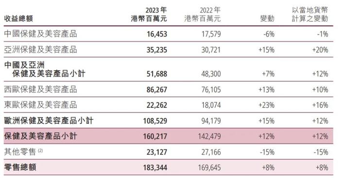 全球开店16500家，屈臣氏要去IPO了