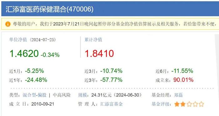 巨亏60%！又一基金经理坑惨投资者