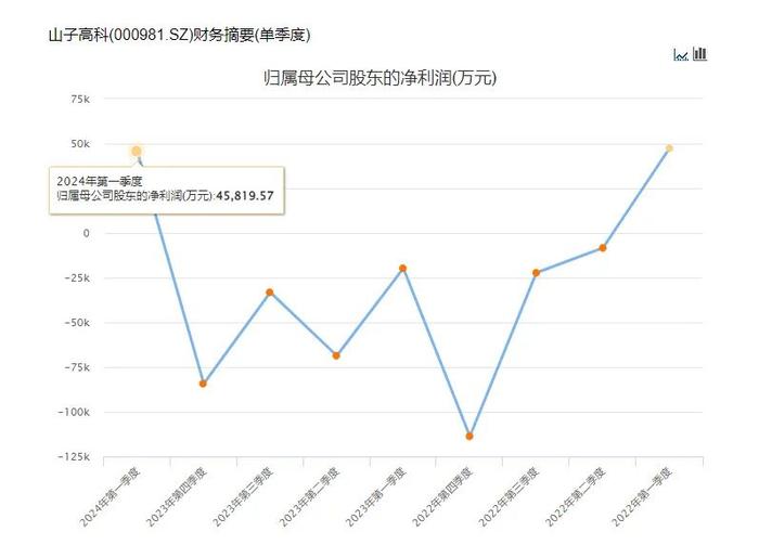 突发公告：或被强制退市！