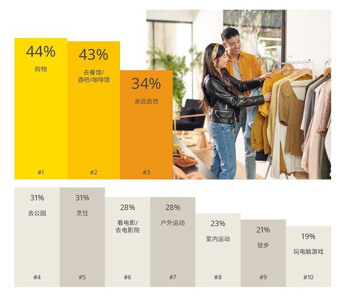 探索社区需求，英格卡购物中心发布《2024社区生活报告》