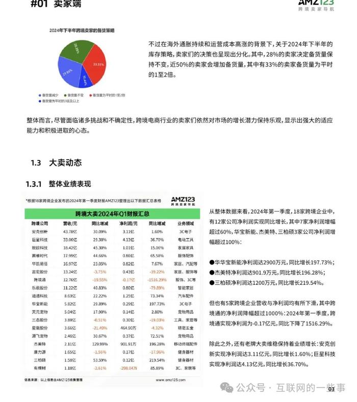 报告 | 2024上半年度跨境电商调研报告（附下载）