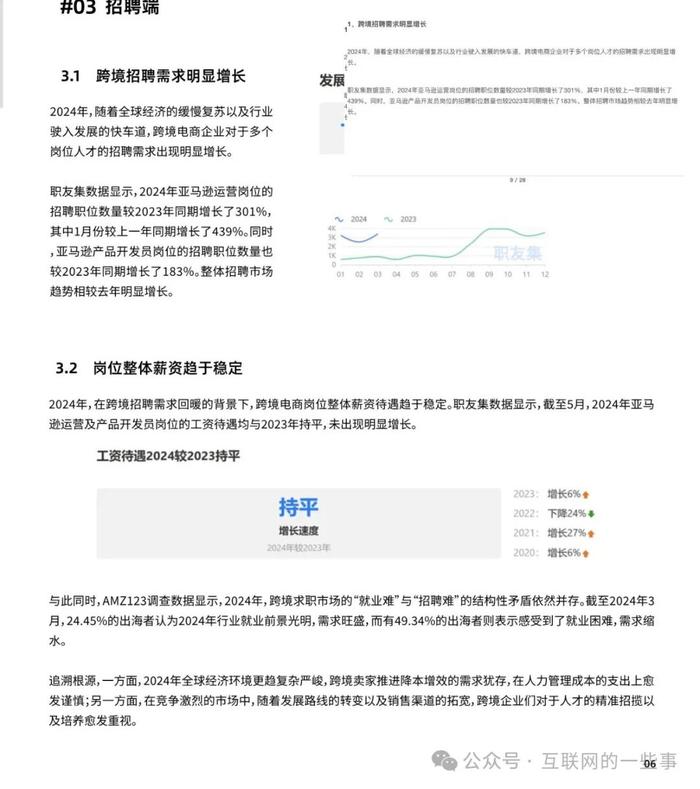 报告 | 2024上半年度跨境电商调研报告（附下载）