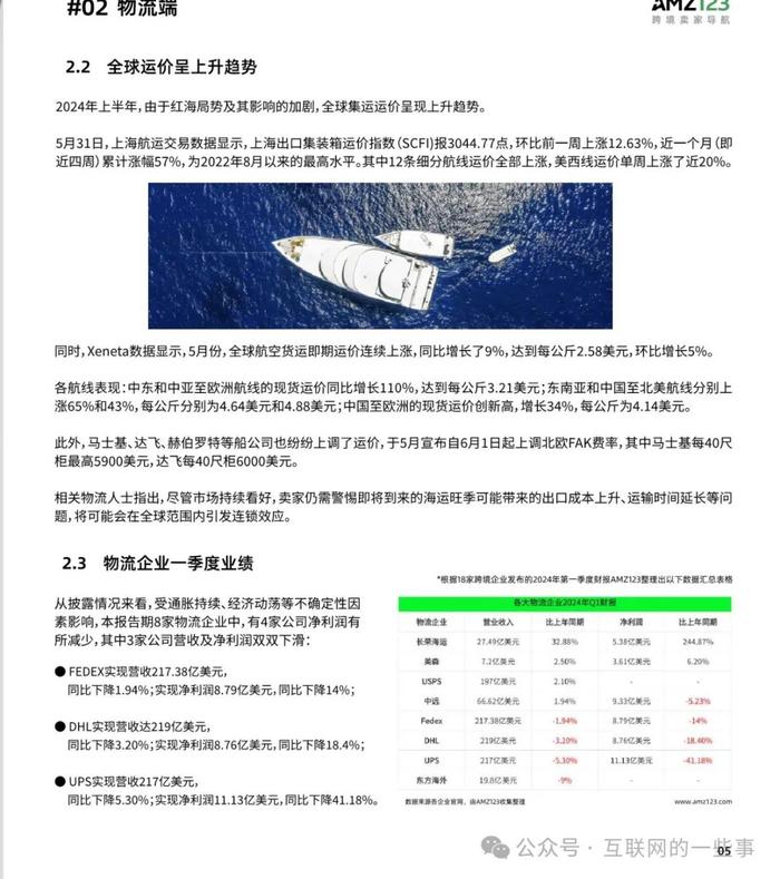 报告 | 2024上半年度跨境电商调研报告（附下载）