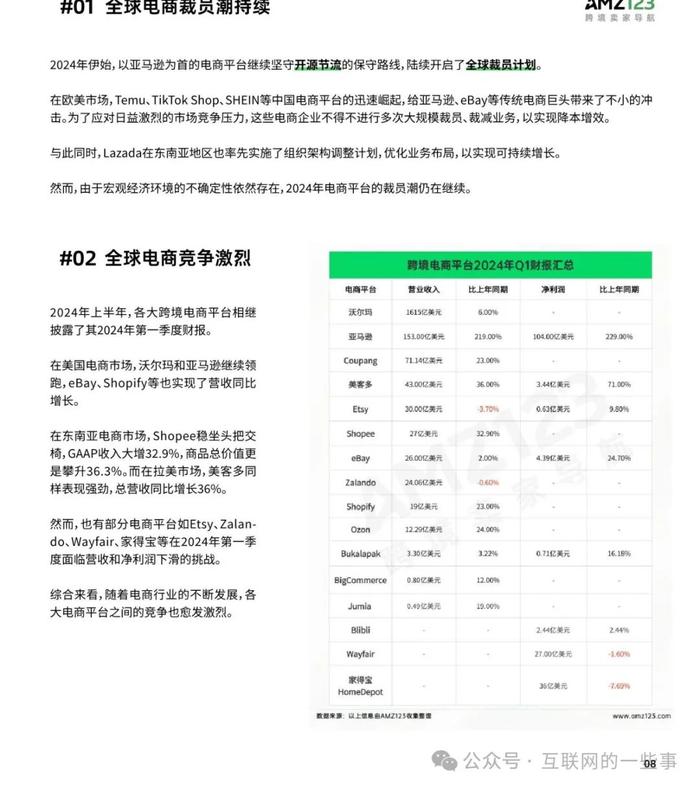 报告 | 2024上半年度跨境电商调研报告（附下载）