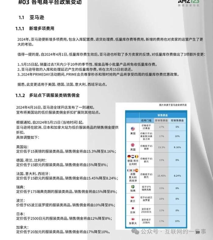 报告 | 2024上半年度跨境电商调研报告（附下载）