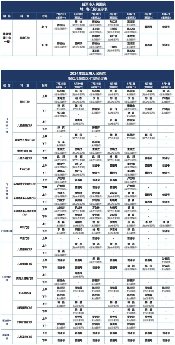 【优质诊疗】普洱市人民医院2024年7月29日-8月4日医师坐诊表