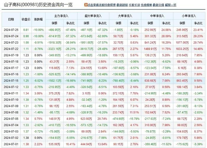 突发公告：或被强制退市！