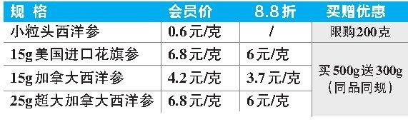 10周年特惠，西洋参最低0.6元/克！其他规格88折！(专版)