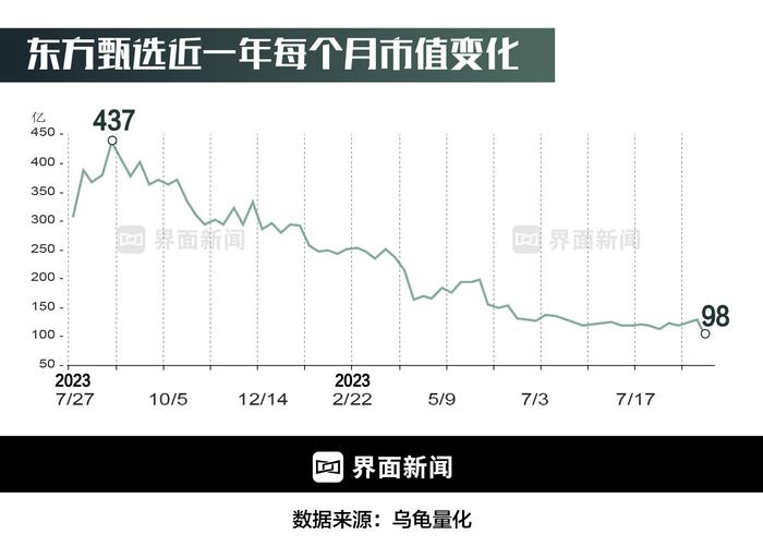 商业头条No.34 | 分手的决心