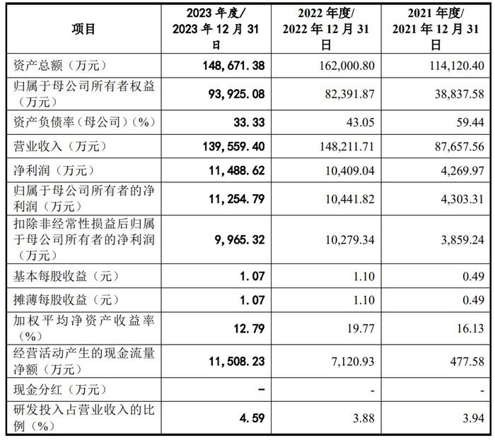 鹰峰电子深交所IPO“终止” 公司产品已配套广汽埃安、理想L系列等多款车型