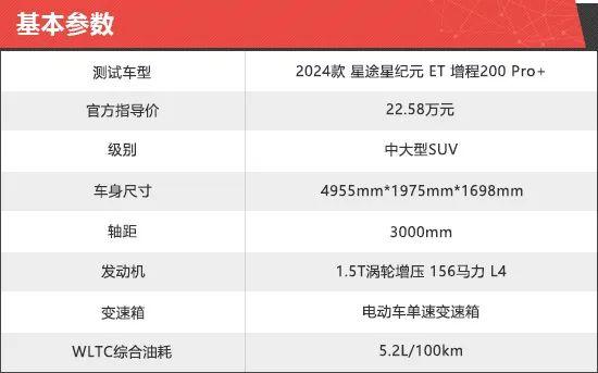 2024款星途星纪元 ET新车商品性评价