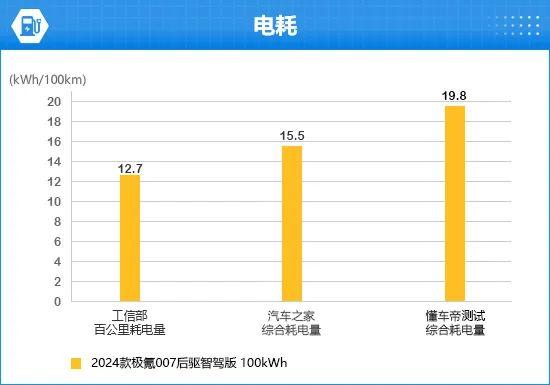 2024款极氪007完全评价报告