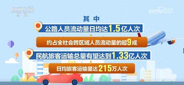 多维度“活力”数据印证经济量增质升 高质量发展扎实前行