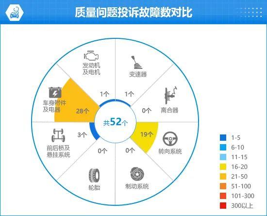 2024款极氪007完全评价报告