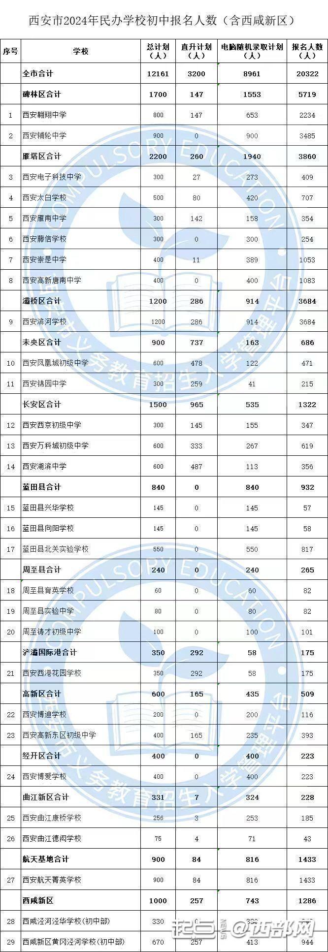 “来现场心里更踏实些” 记者探访西安“小升初”摇号现场