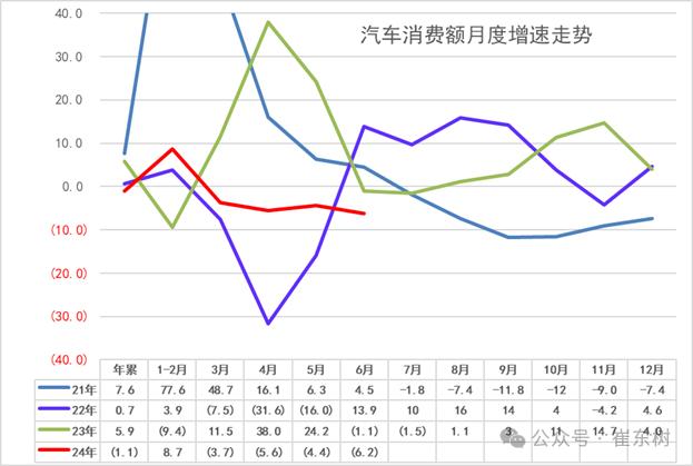 崔东树：乘用车报废更新补贴加倍是重大利好 或拉动今年汽车市场200万左右强力增长