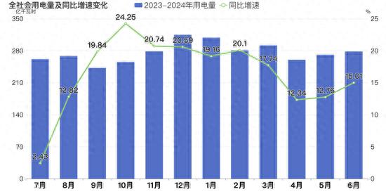 电力数据折射新疆上半年经济发展势头强劲