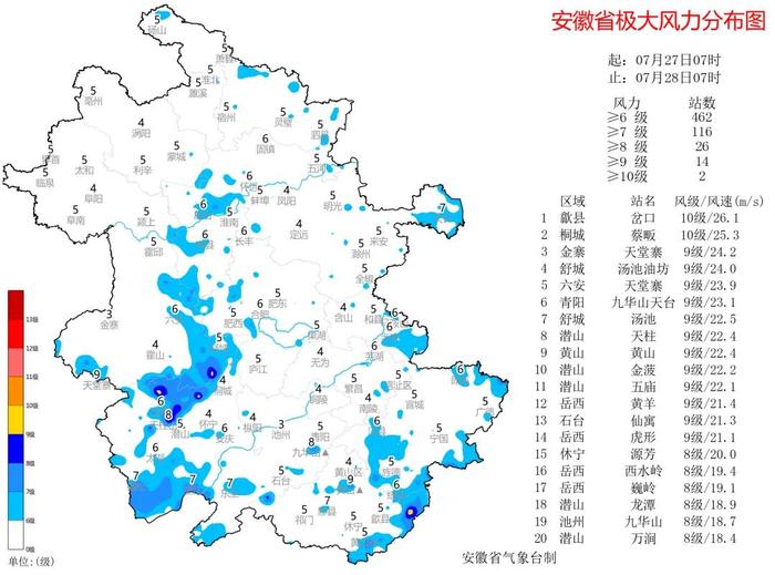 直冲35℃！合肥发布高温黄色预警！