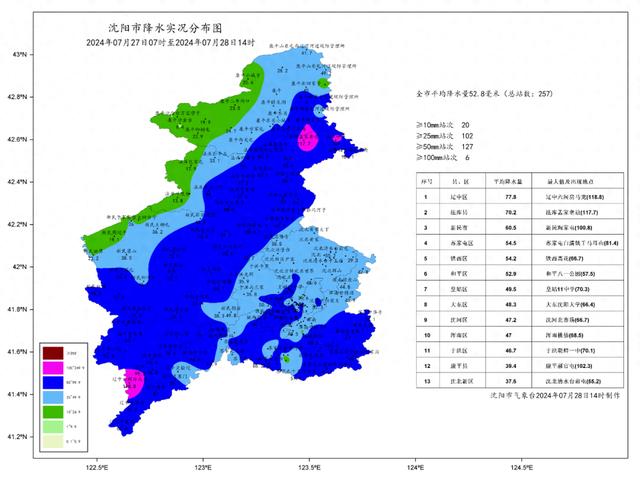 沈阳市防汛抗旱指挥部办公室紧急提醒：远离这些危险区域