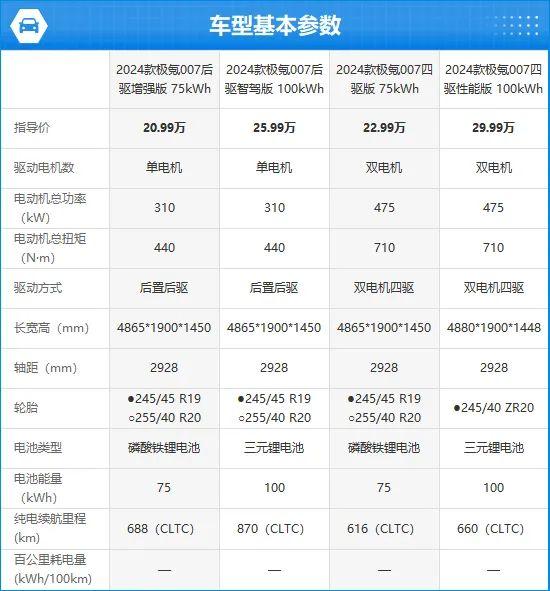 2024款极氪007完全评价报告