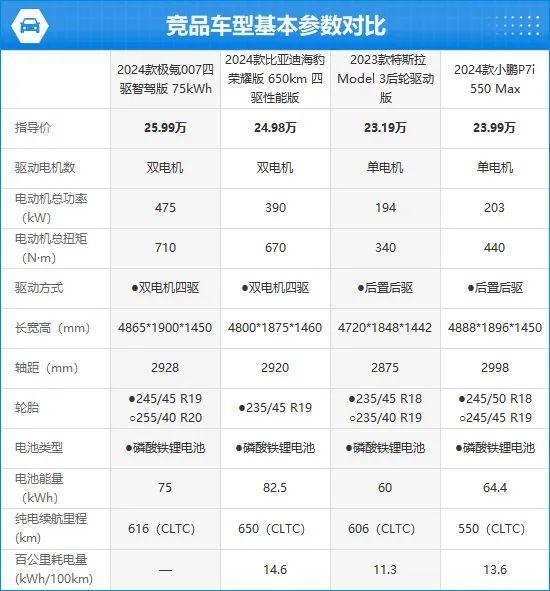 2024款极氪007完全评价报告