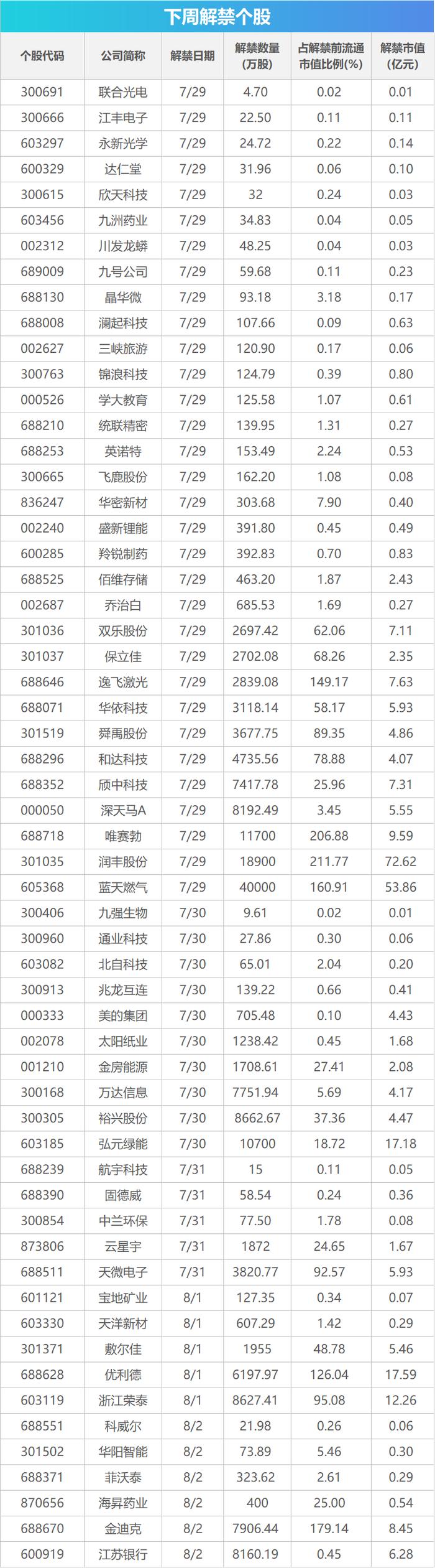 下周影响市场重要资讯前瞻：7月PMI数据将公布，285.91亿元市值限售股解禁，这些投资机会靠谱