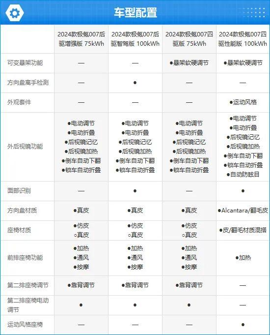 2024款极氪007完全评价报告