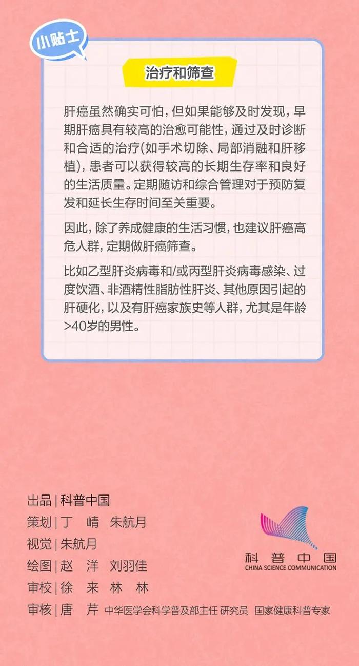 你的肝是怎么一步步被透支掉的？全过程曝光！