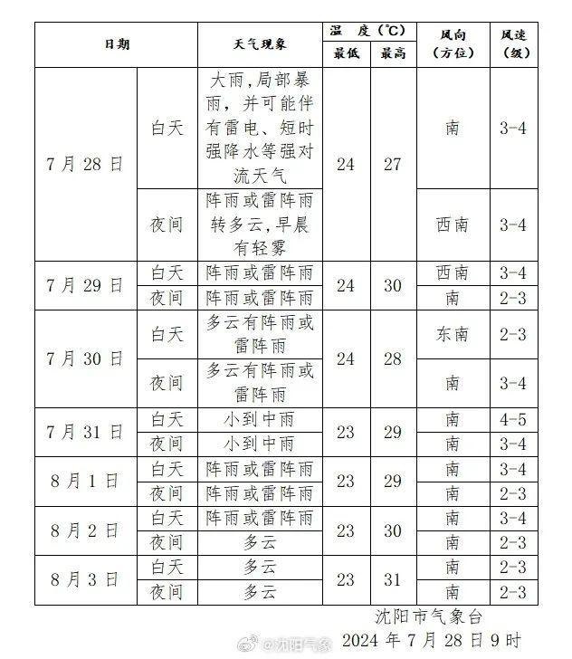 沈阳市防汛抗旱指挥部办公室紧急提醒：远离这些危险区域