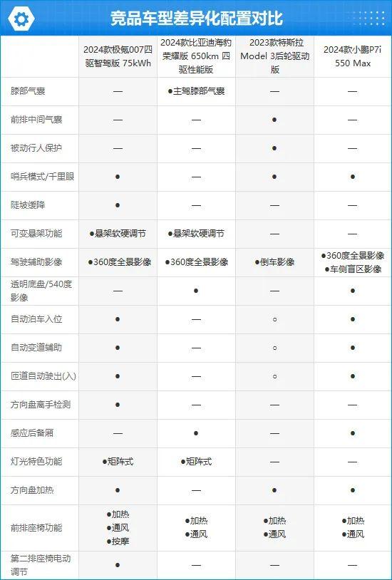 2024款极氪007完全评价报告