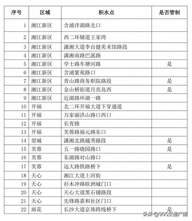 湖南多地受台风“格美”影响遭遇强降雨，交通方面最新消息→