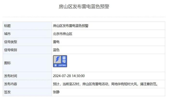 北京两区发布雷电蓝色预警！未来三天多降水，明天上班记得带伞→