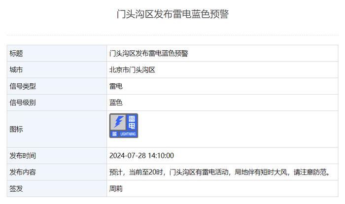 北京两区发布雷电蓝色预警！未来三天多降水，明天上班记得带伞→