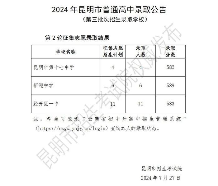 2024昆明中考第三批次第2轮征集志愿录取结果公布