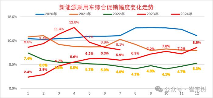 崔东树：乘用车报废更新补贴加倍是重大利好 或拉动今年汽车市场200万左右强力增长