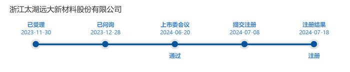 北交所将迎“920代码”新股，太湖远大去年净赚超七千万