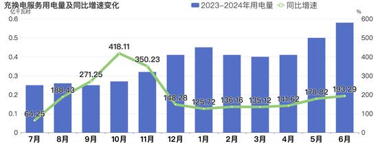 电力数据折射新疆上半年经济发展势头强劲