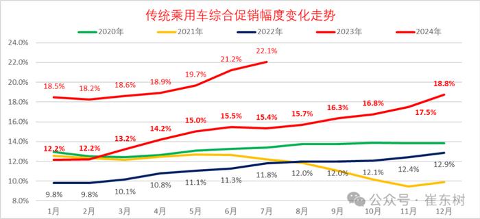 崔东树：乘用车报废更新补贴加倍是重大利好 或拉动今年汽车市场200万左右强力增长