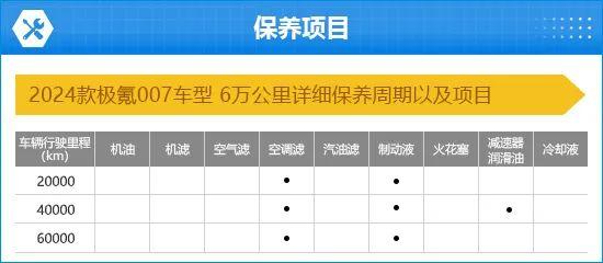 2024款极氪007完全评价报告