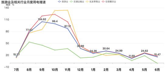 电力数据折射新疆上半年经济发展势头强劲