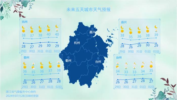 40℃+高温狂袭浙江，这里要热化了